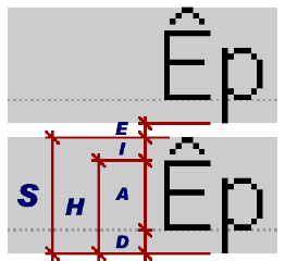 Illustration 1: Measures at characters